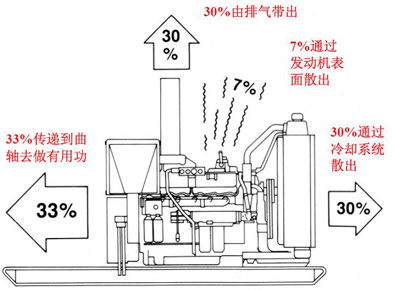 康明斯柴油发电机组冷却系统工作流程图.png